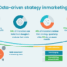 Mastering Data-Driven Marketing Strategy in 2024 | Coupler.io Blog