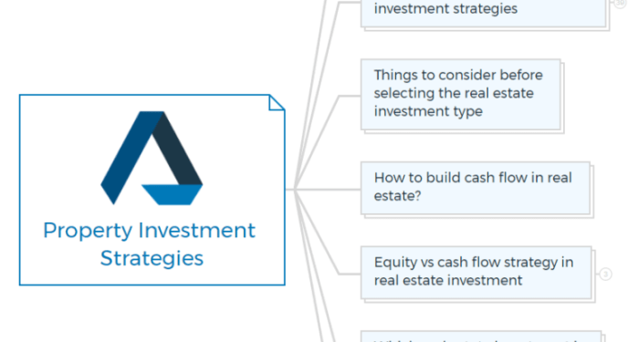 Property Investment Strategies
