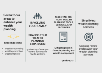 PPT - Full Pdf The Complete Guide to Wealth Preservation and Estate ...